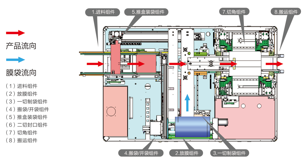 全自動切角包膜機(jī)